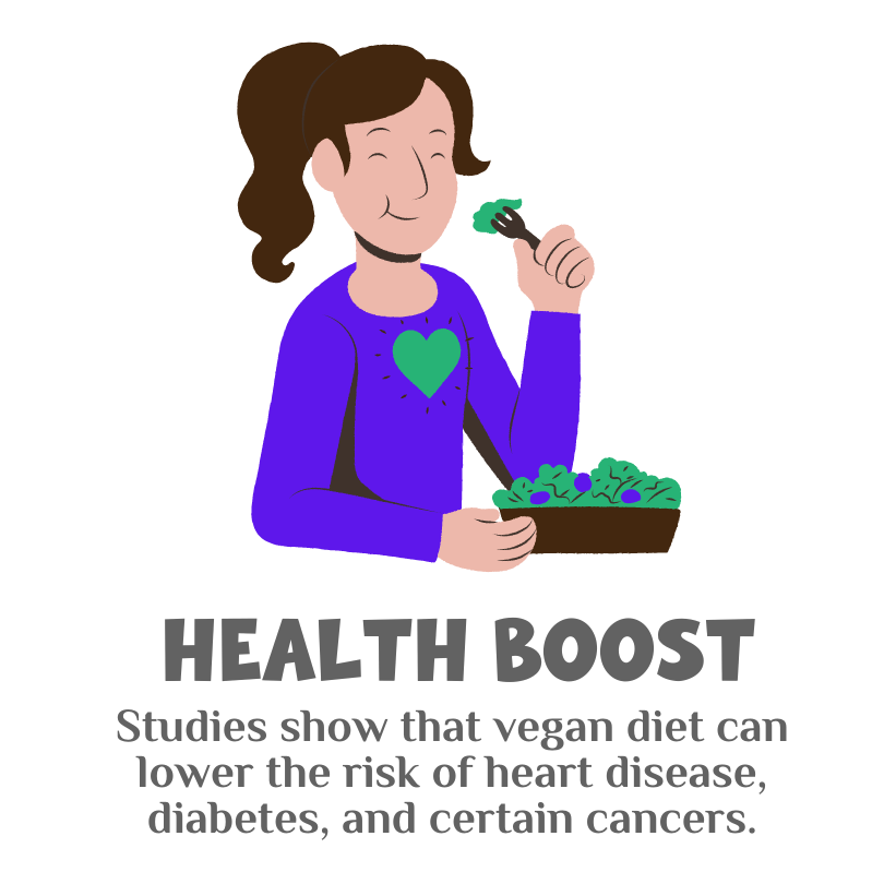 Health Boost